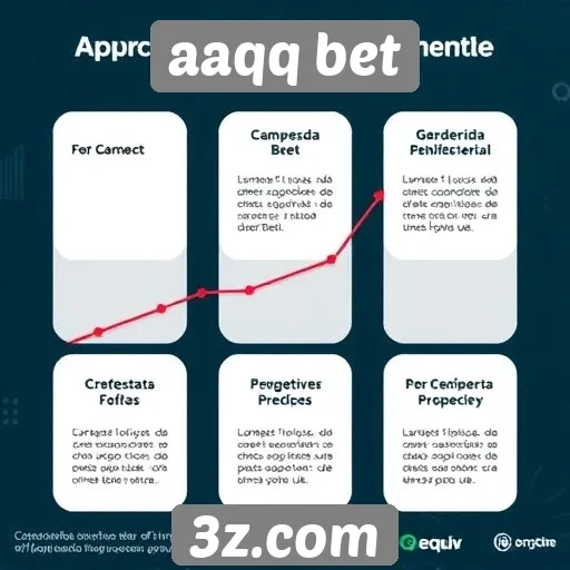 Perspectivas de crescimento do mercado para aqq bet